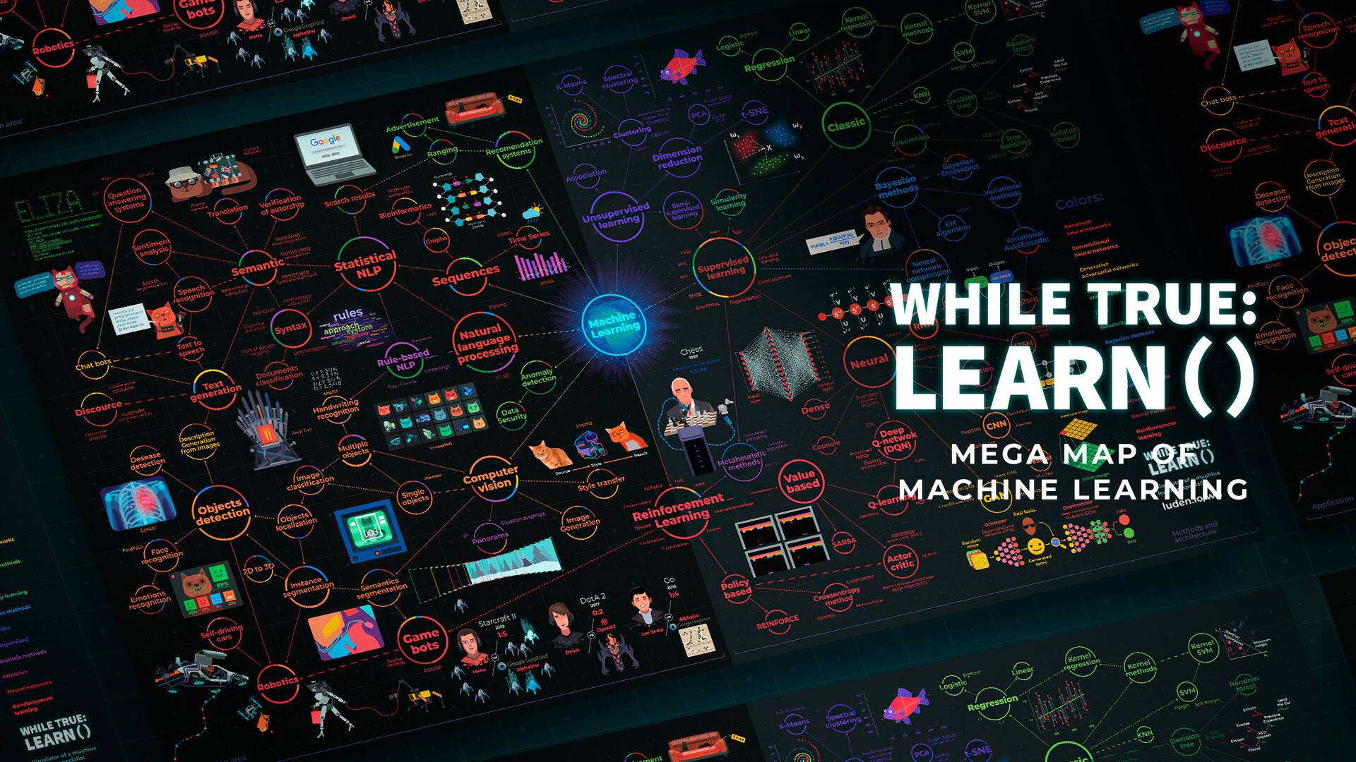 Mega Map of Machine Learning