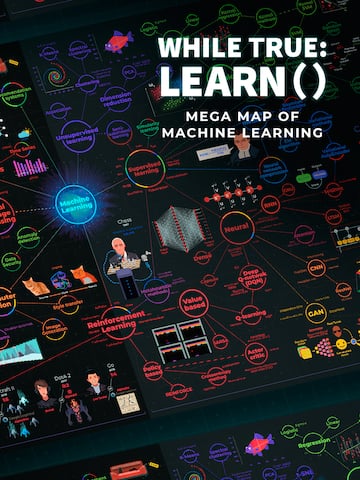 Mega Map of Machine Learning