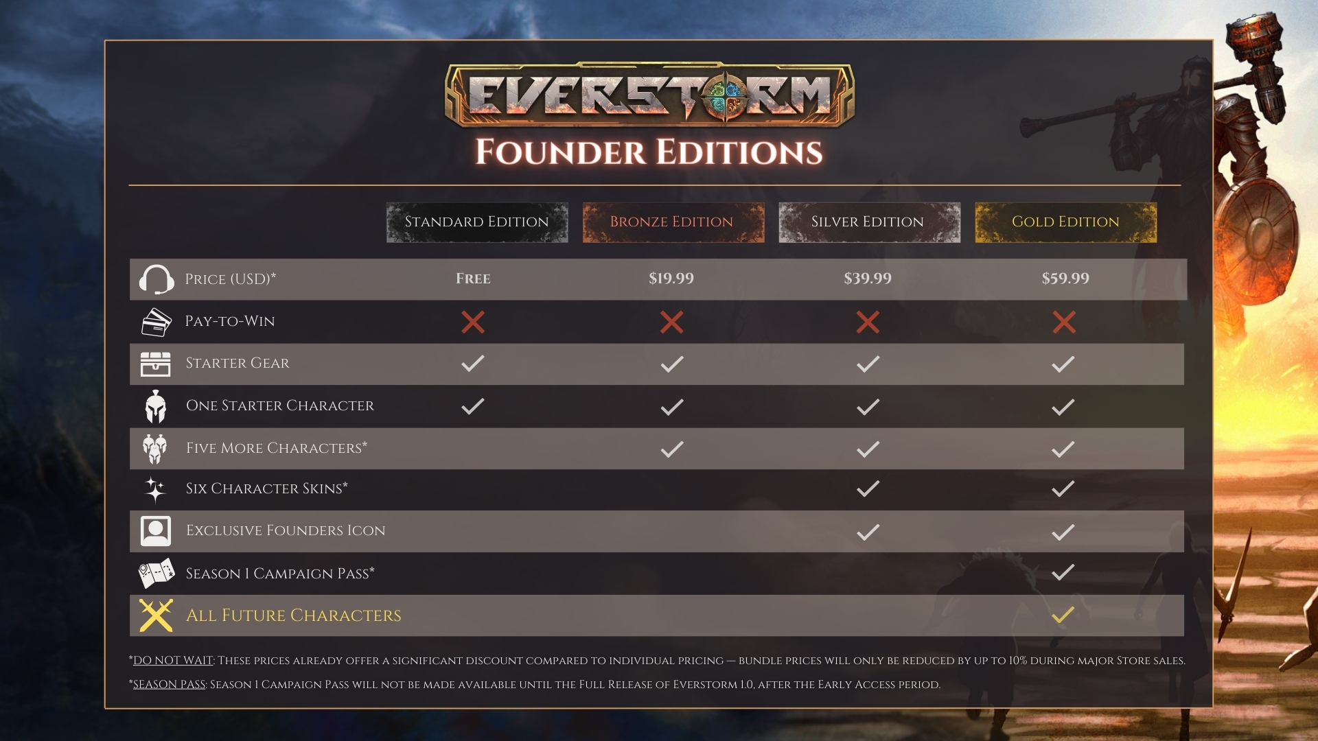 Everstorm - Bronze Founder's Pack - featuredMedia