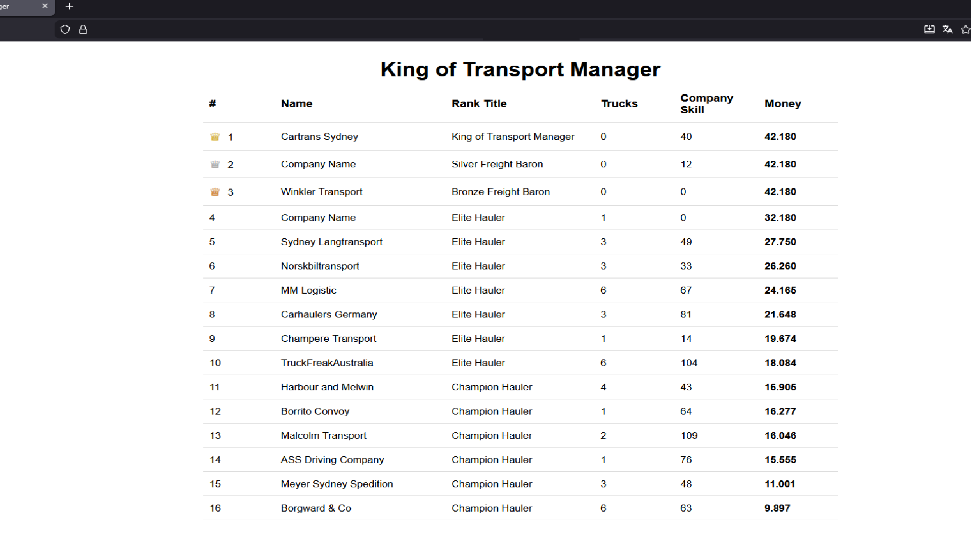 Australia Truck Manager-pub2w