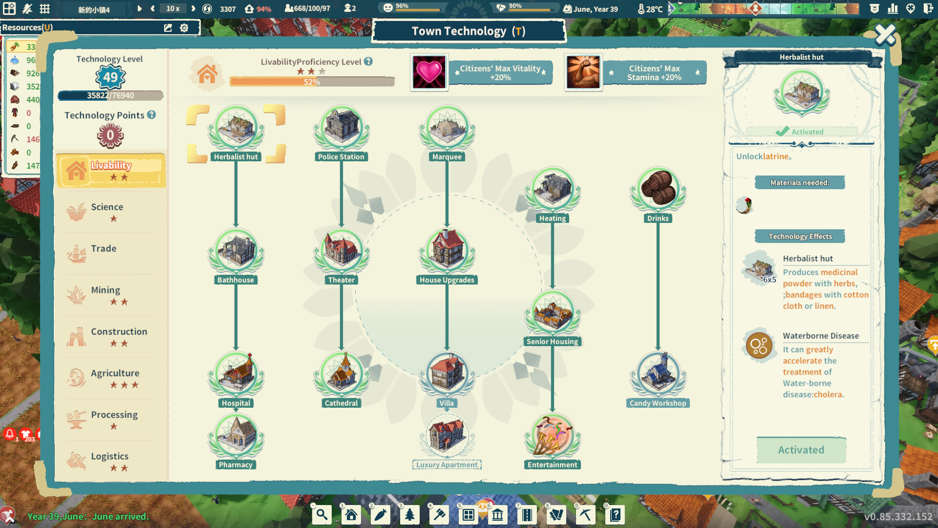 Settlement Survival - Tourism - featuredMedia