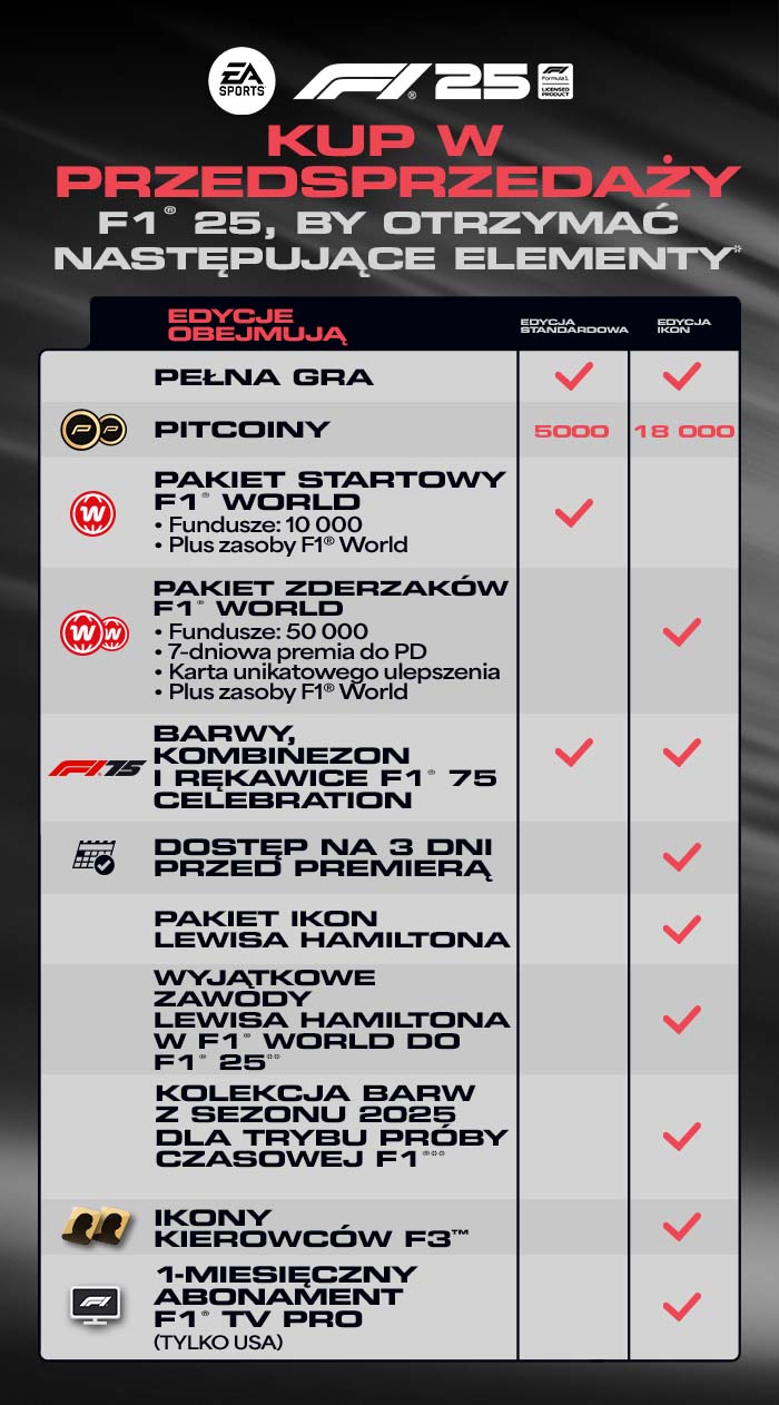 F1 25-13a2a