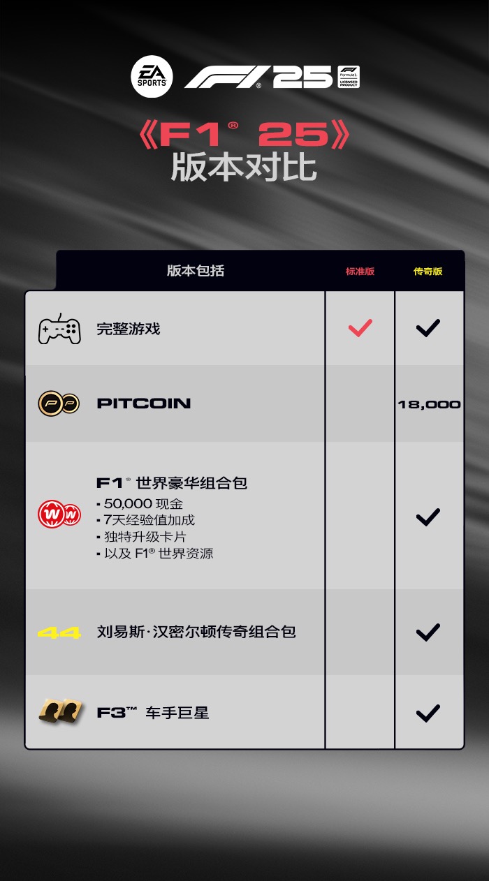 F1 25-1cx2e