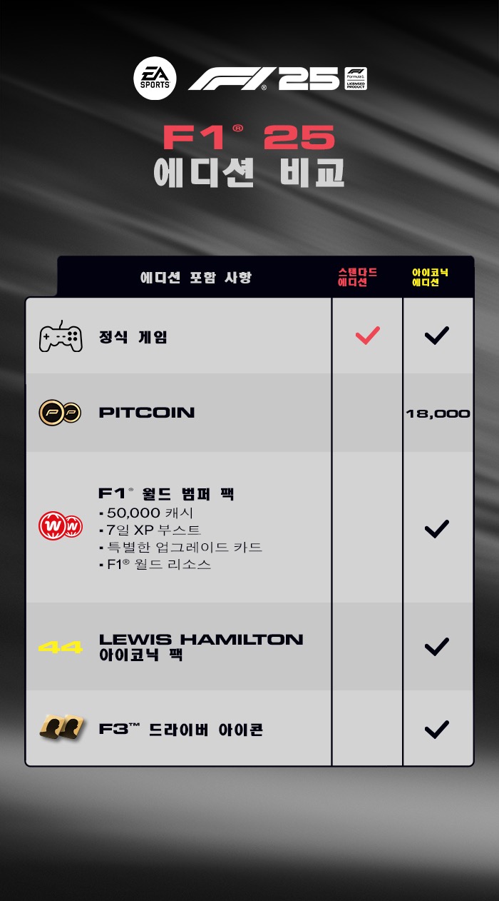 F1 25-1gy62