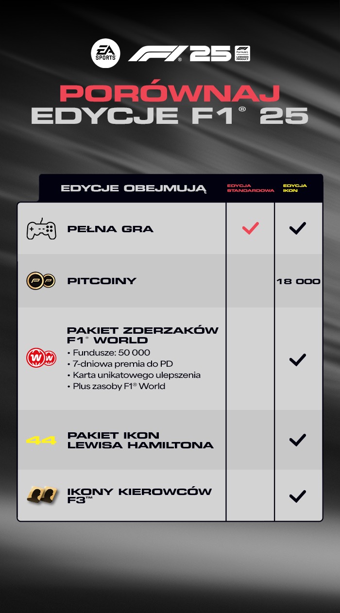 F1 25-1rzyc