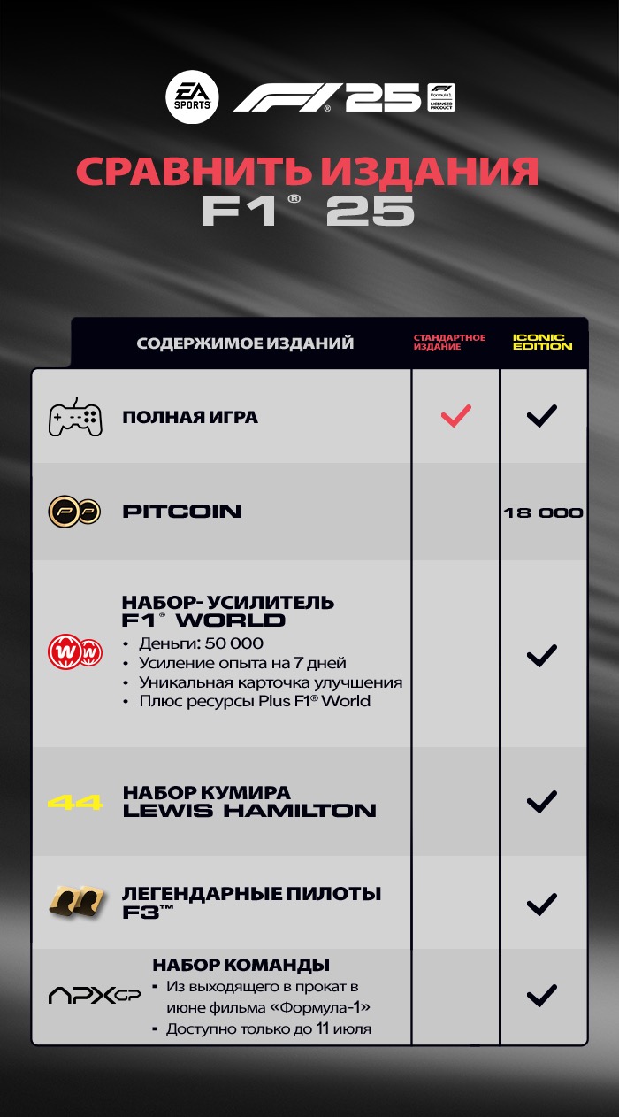 F1 25-3trjm