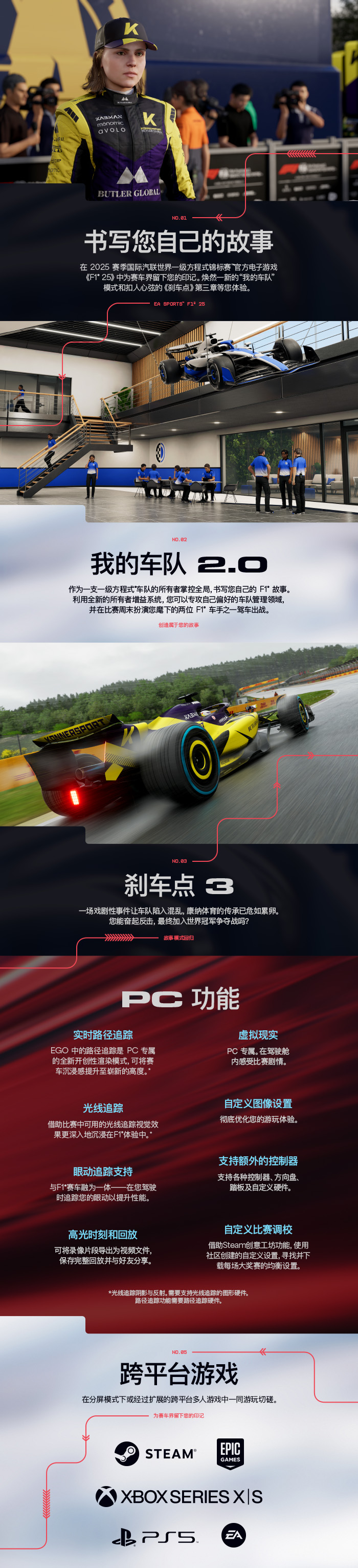 F1 25-4tpsi