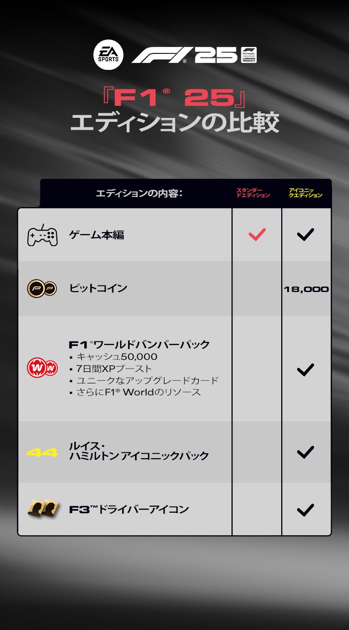 F1 25-t12zn