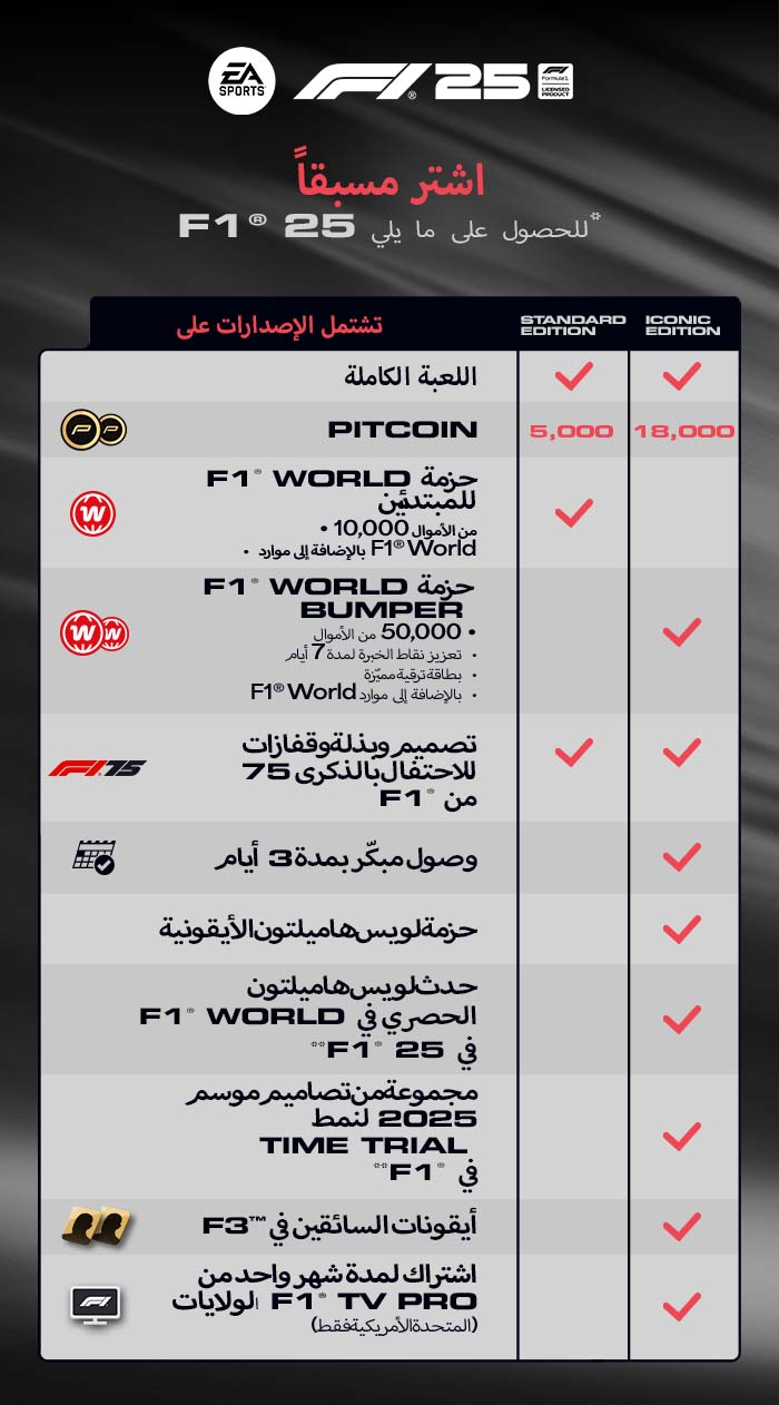 F1 25-wwf91