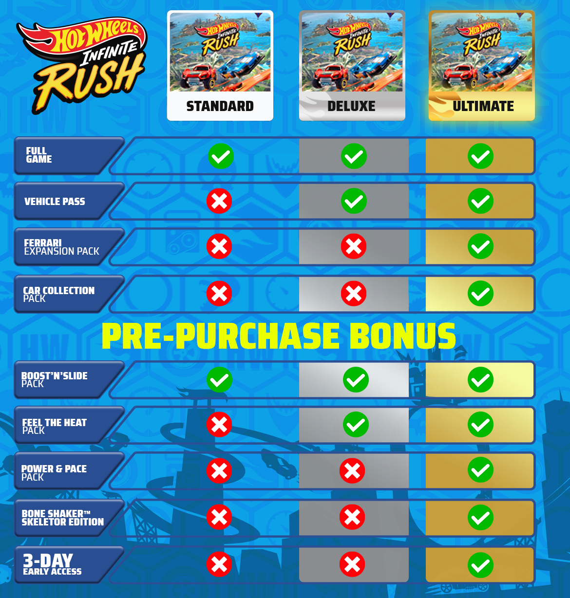 Hot Wheels Infinite Rush-111ex
