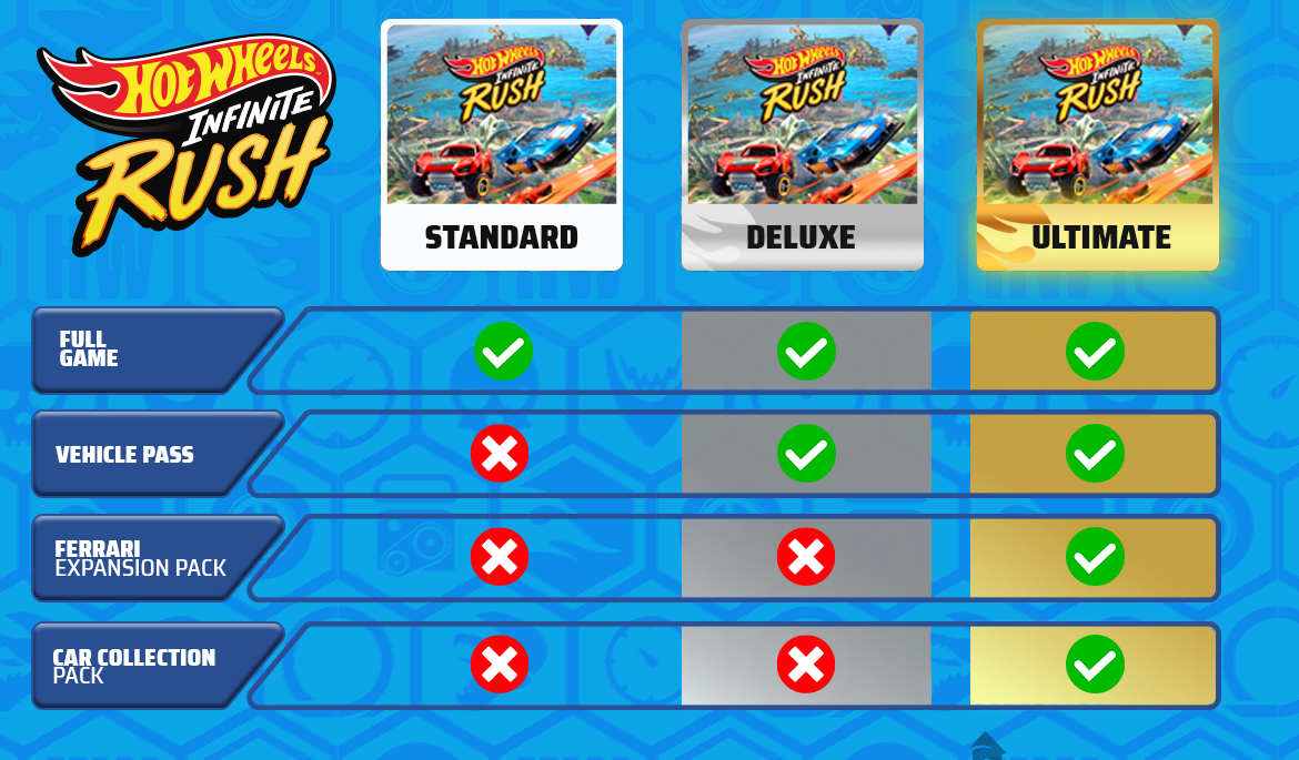 Hot Wheels Infinite Rush-1498l