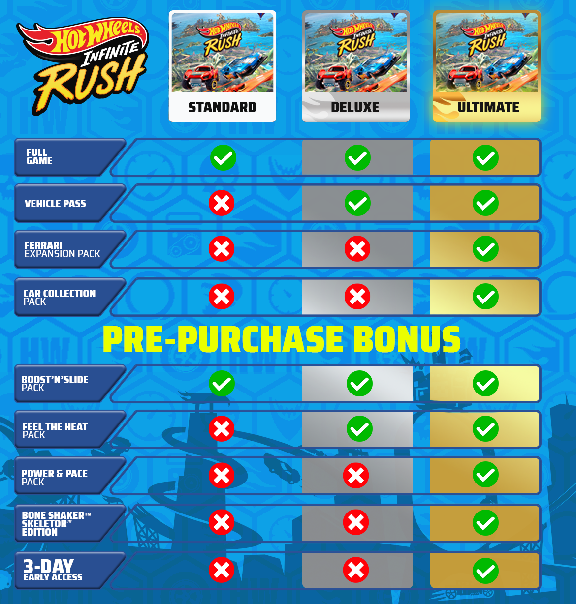 Hot Wheels Infinite Rush-174r7