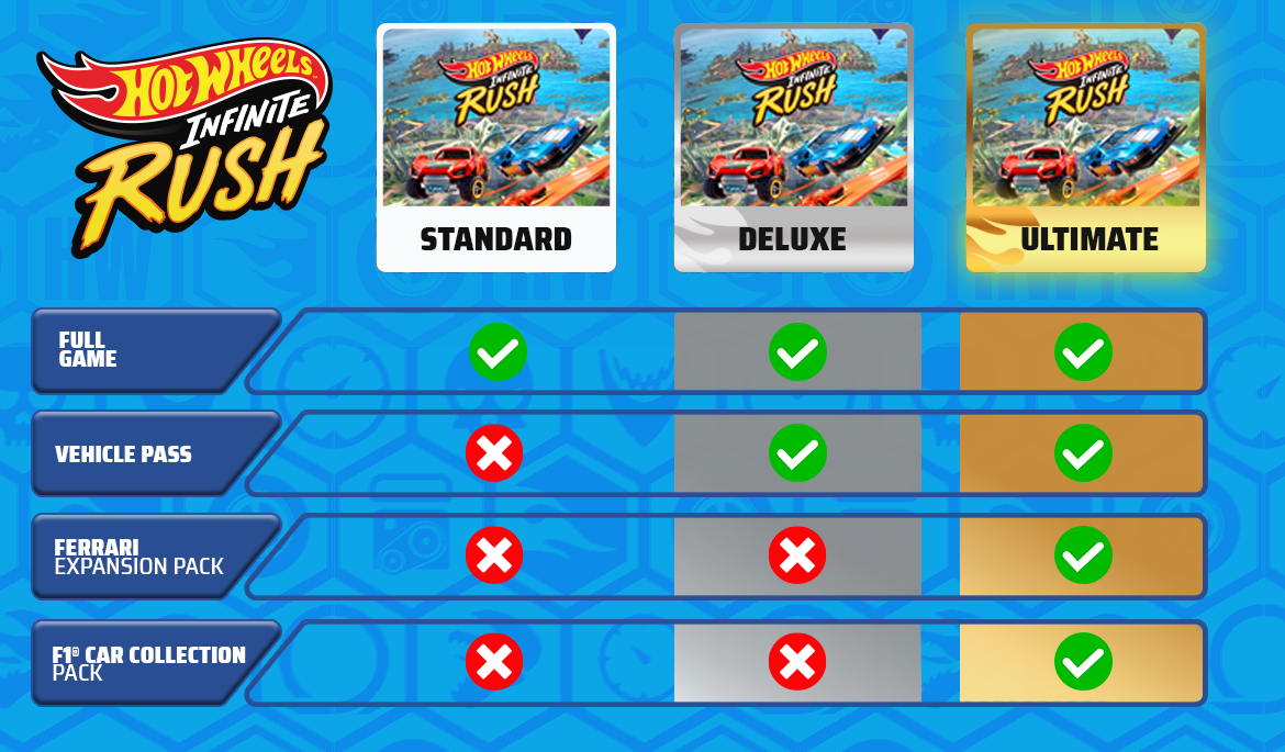 Hot Wheels Infinite Rush-58evk