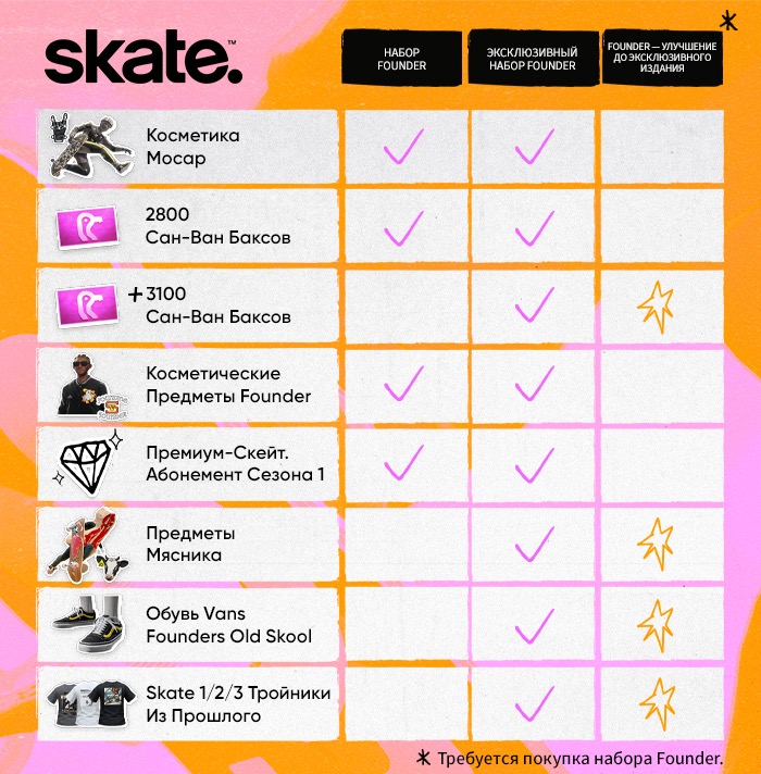 Skate-3ow3m