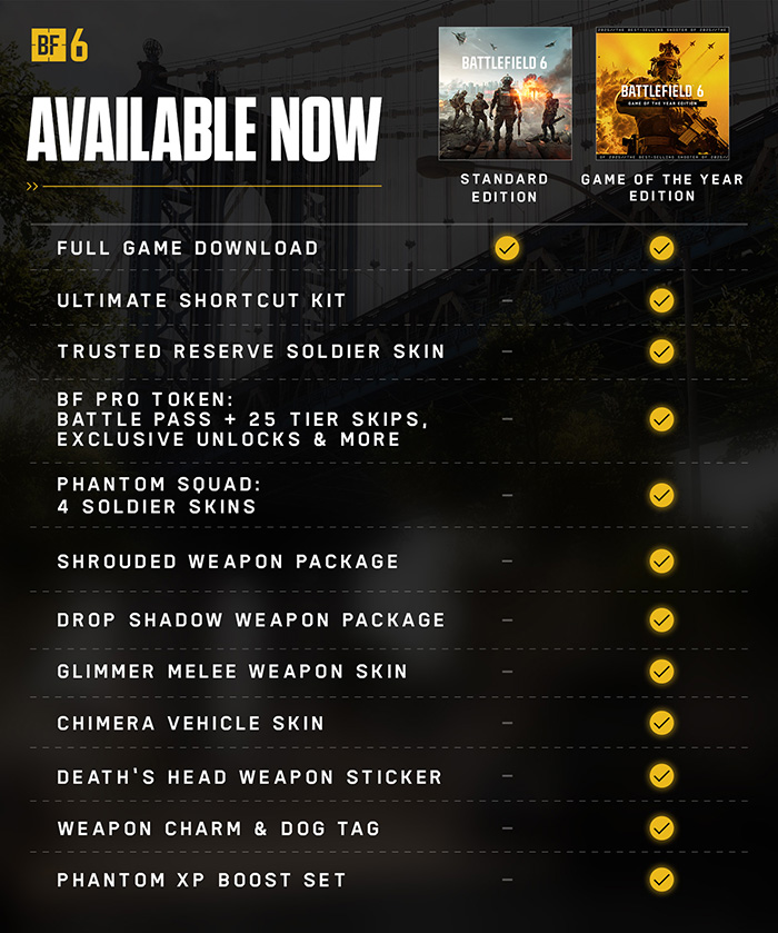 image goty table