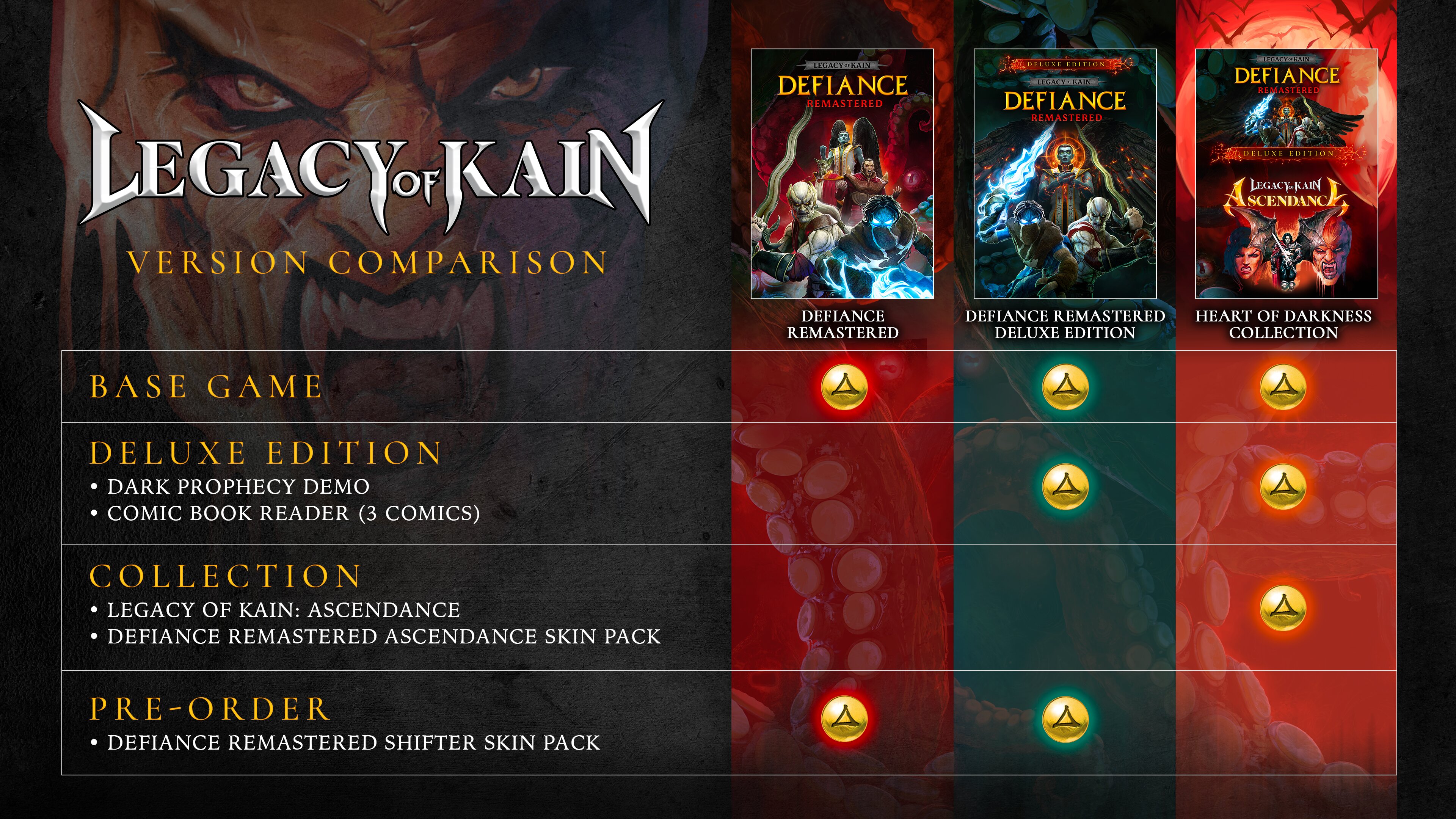 Legacy of Kain: Defiance Remastered-1w1f6