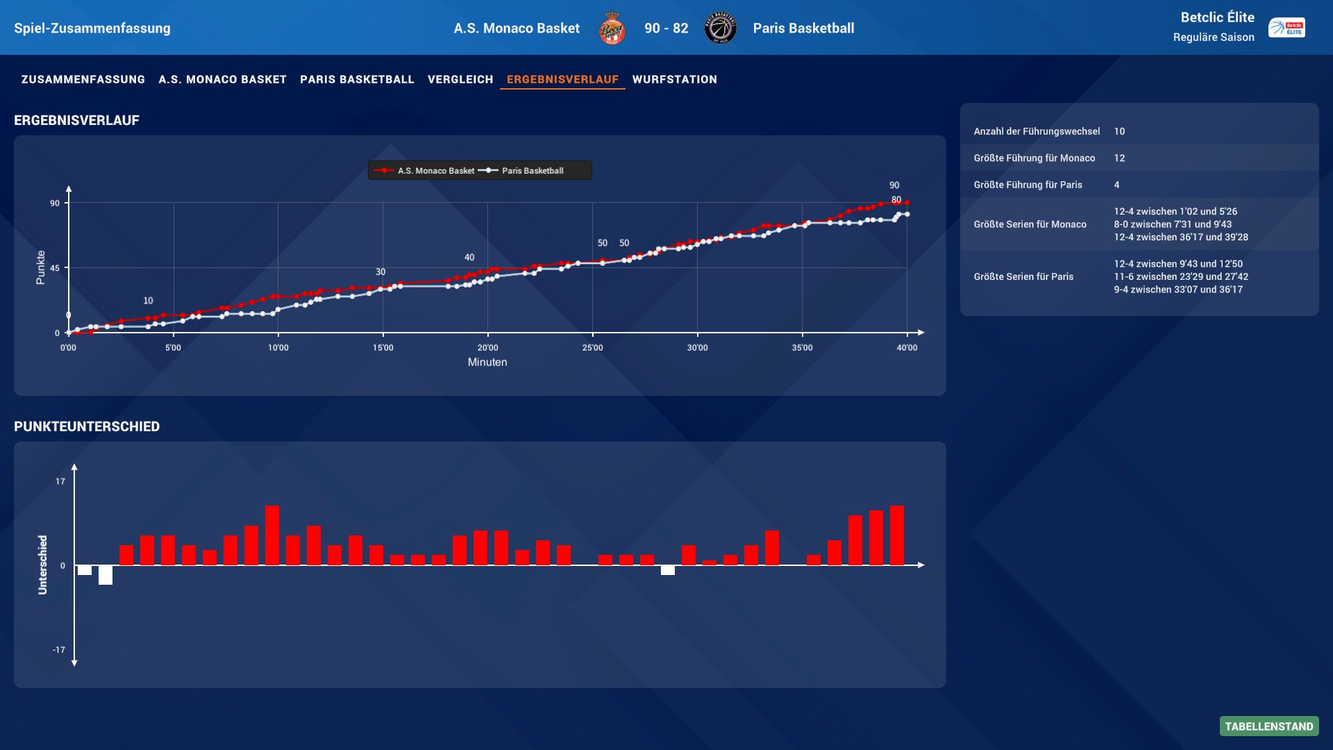 Pro Basketball Manager 2025-1bw1v