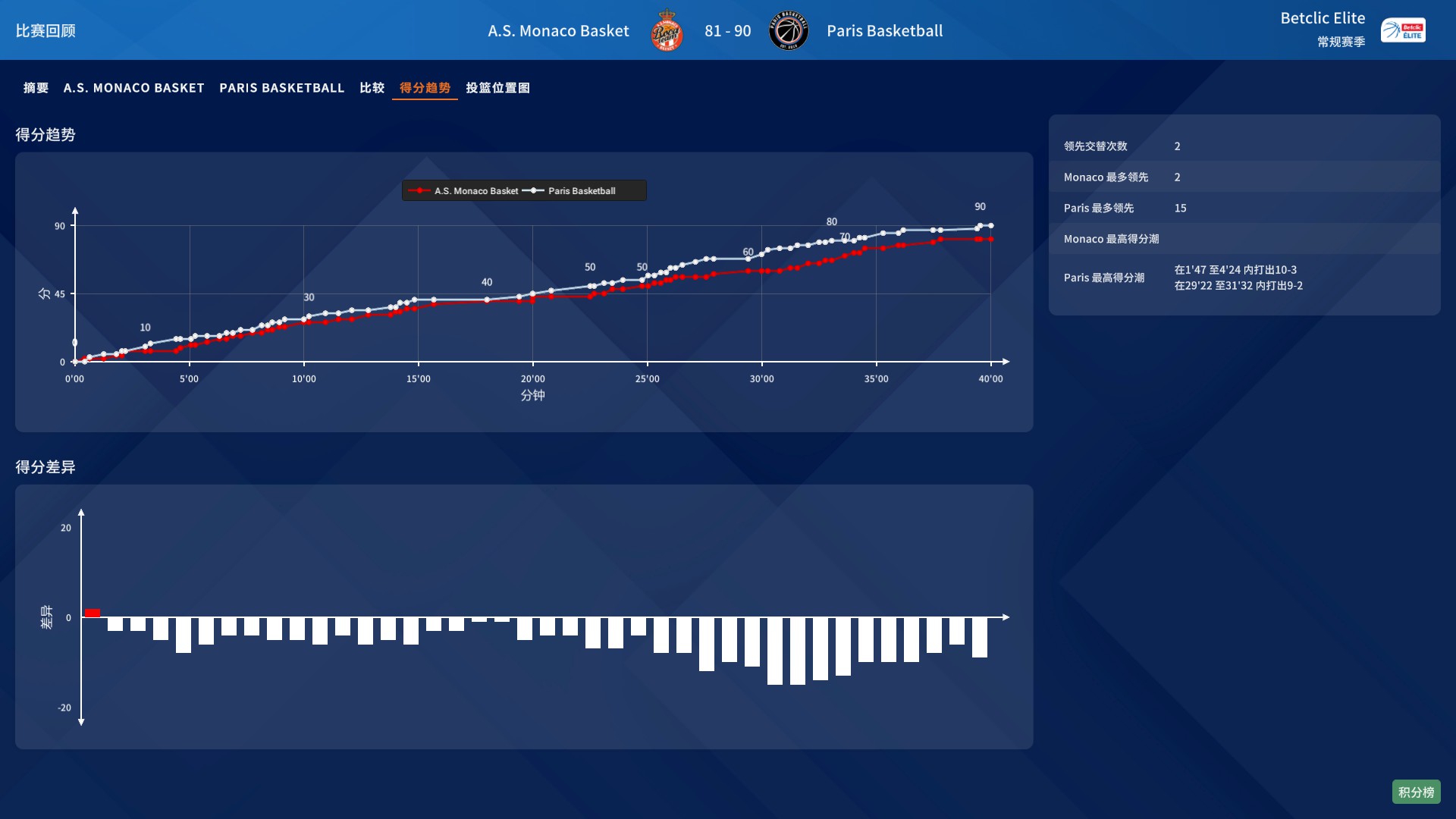 Pro Basketball Manager 2025-1int5