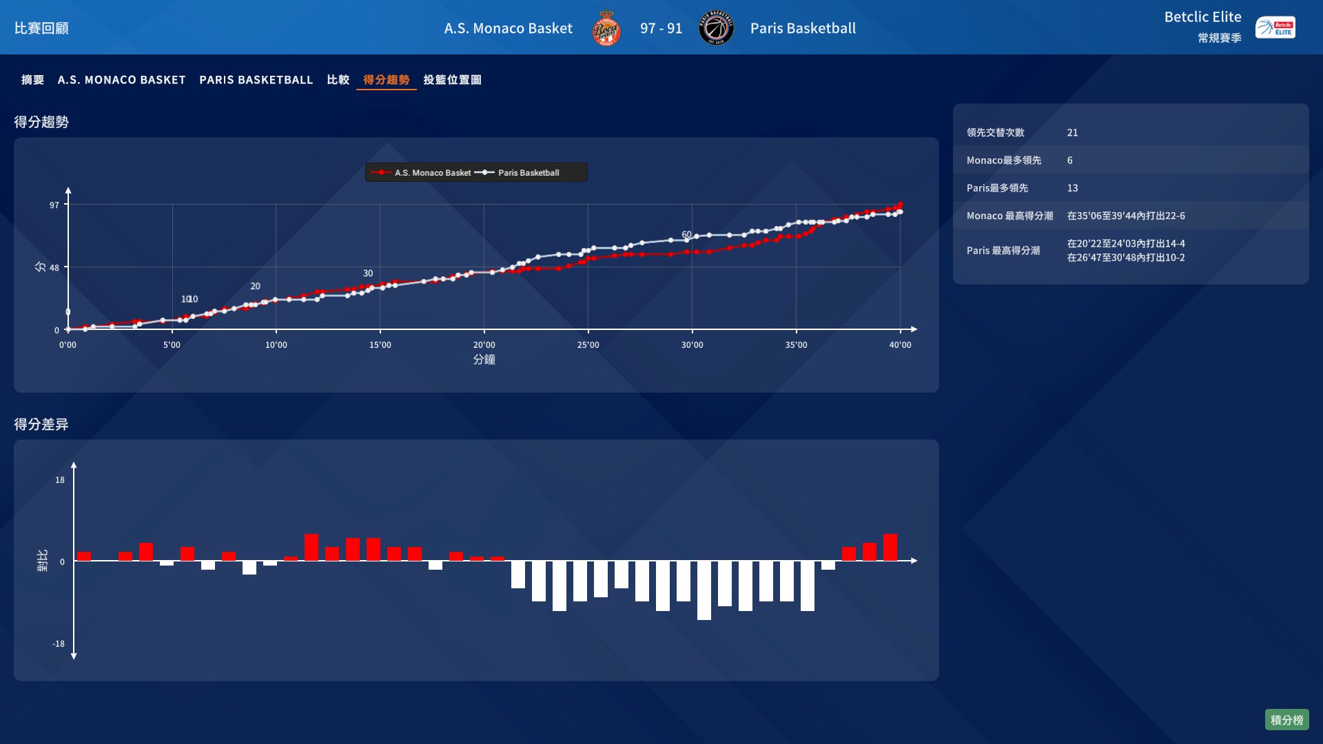 Pro Basketball Manager 2025-1m3zq