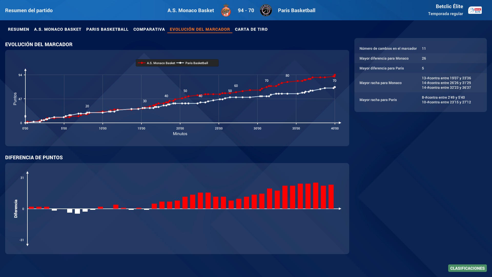 Pro Basketball Manager 2025-1n3u4