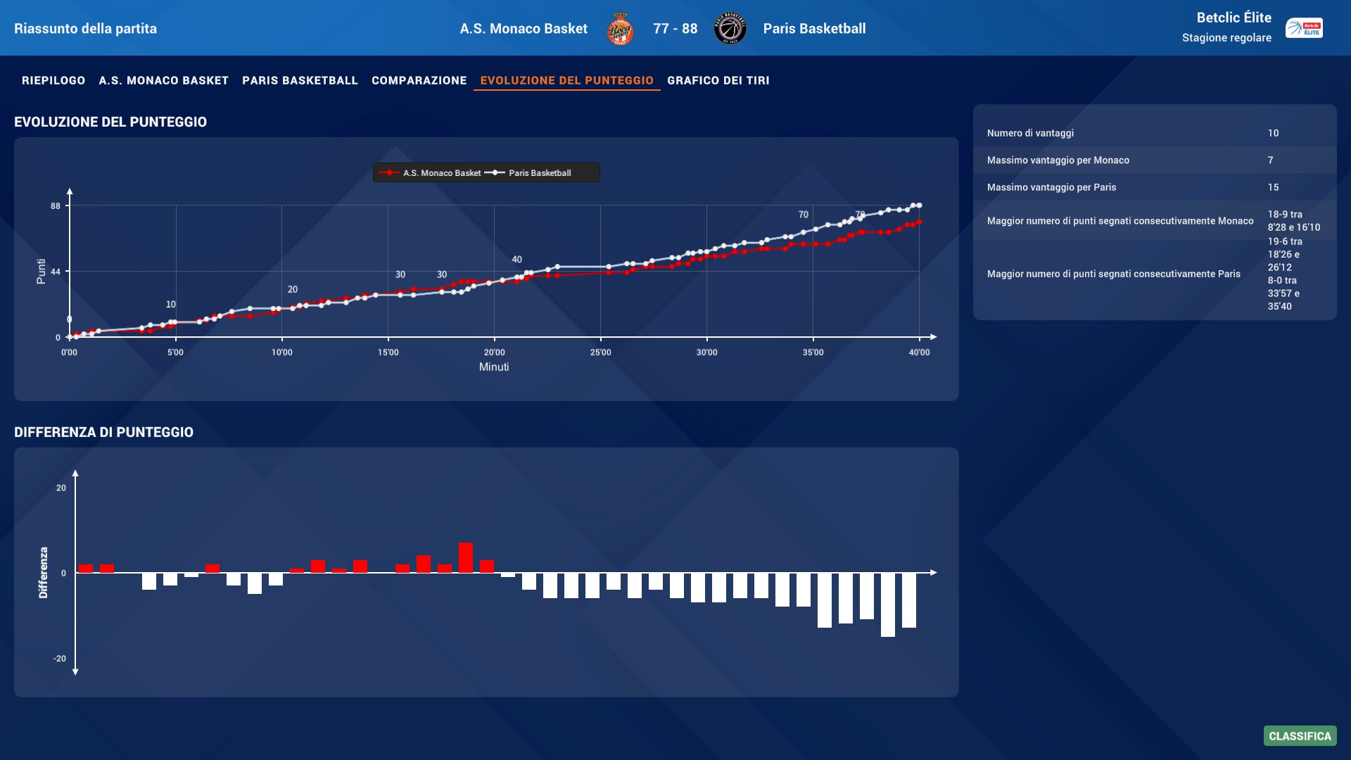 Pro Basketball Manager 2025-1uj14