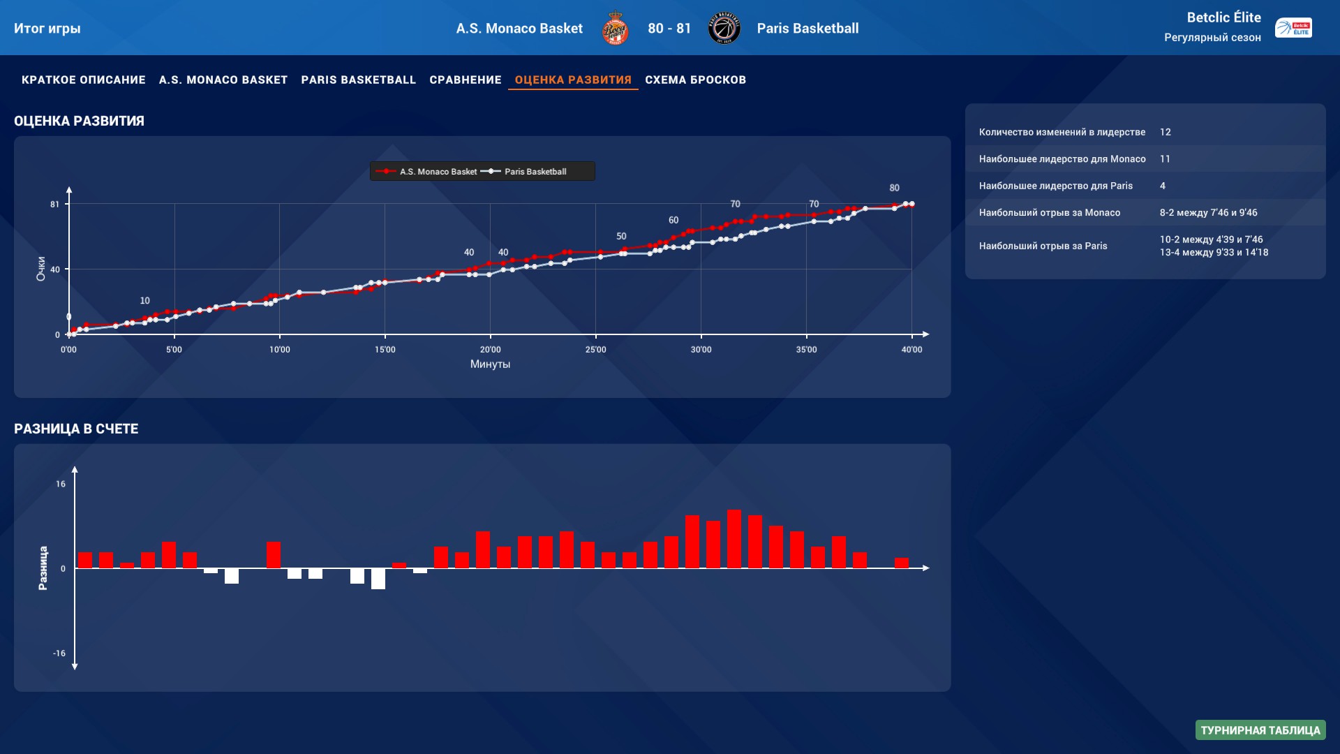 Pro Basketball Manager 2025-45lur