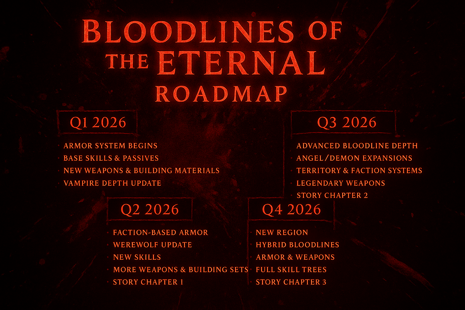 Bloodlines Of The Eternal-xmjy8