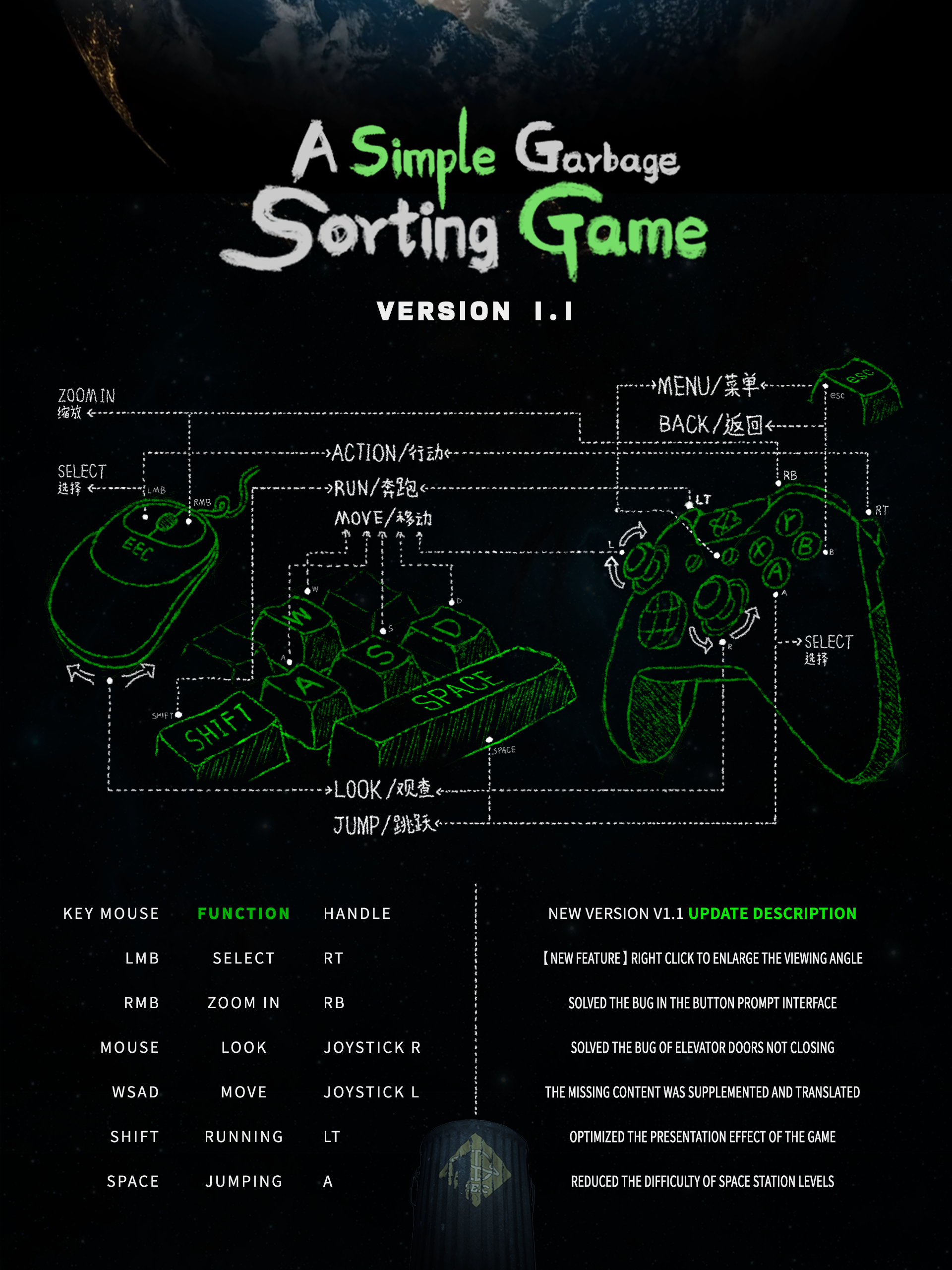 A Simple Garbage Sorting Game-c6mri