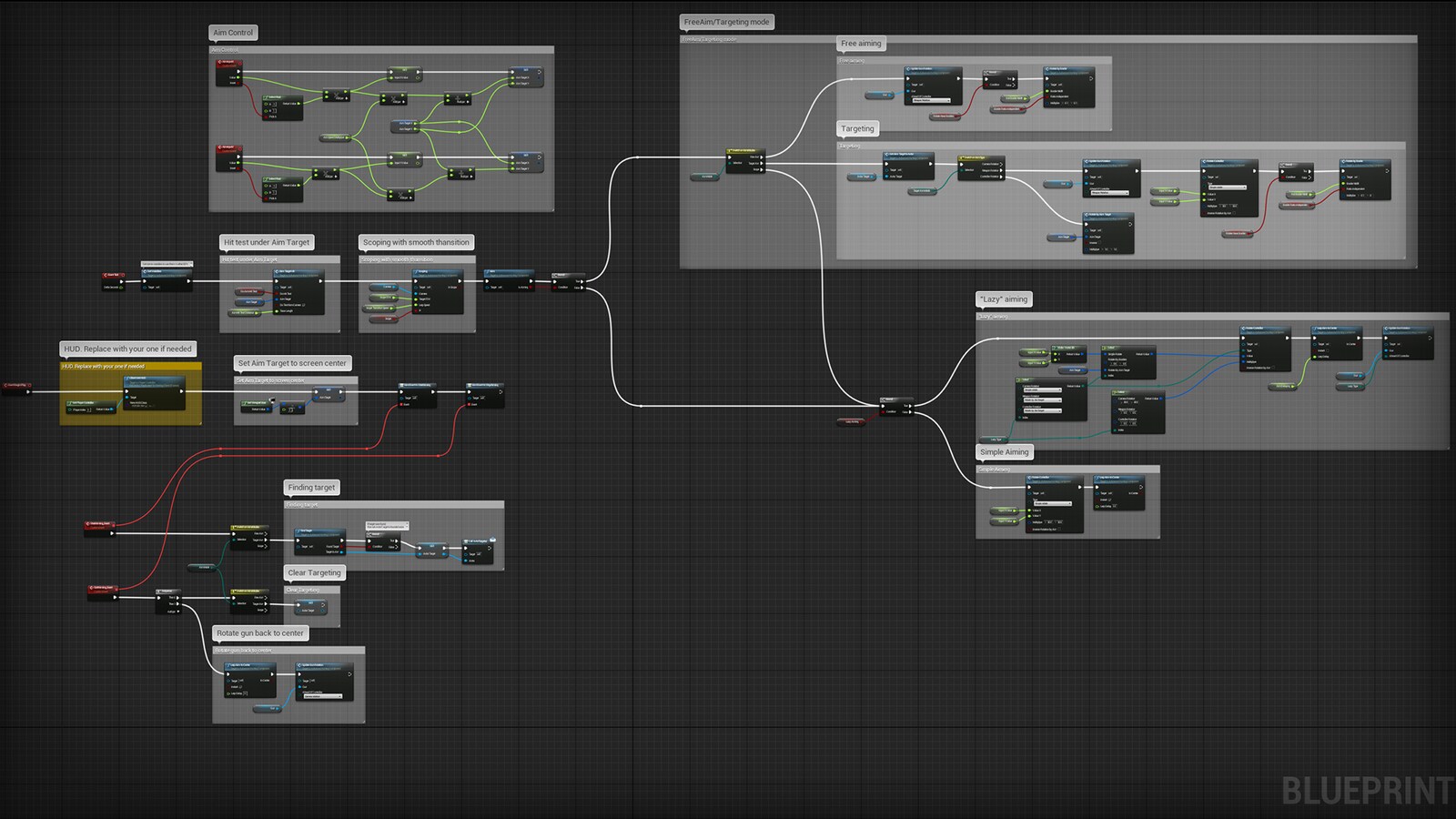 Advanced components. Ноды blueprint ue5. advanced aiming mod.