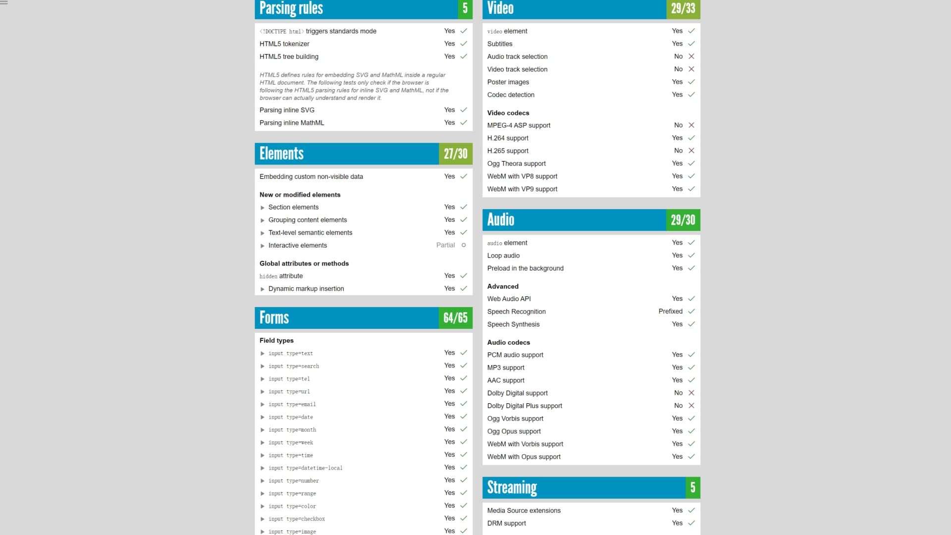 Codecks vs Trello - Codecks