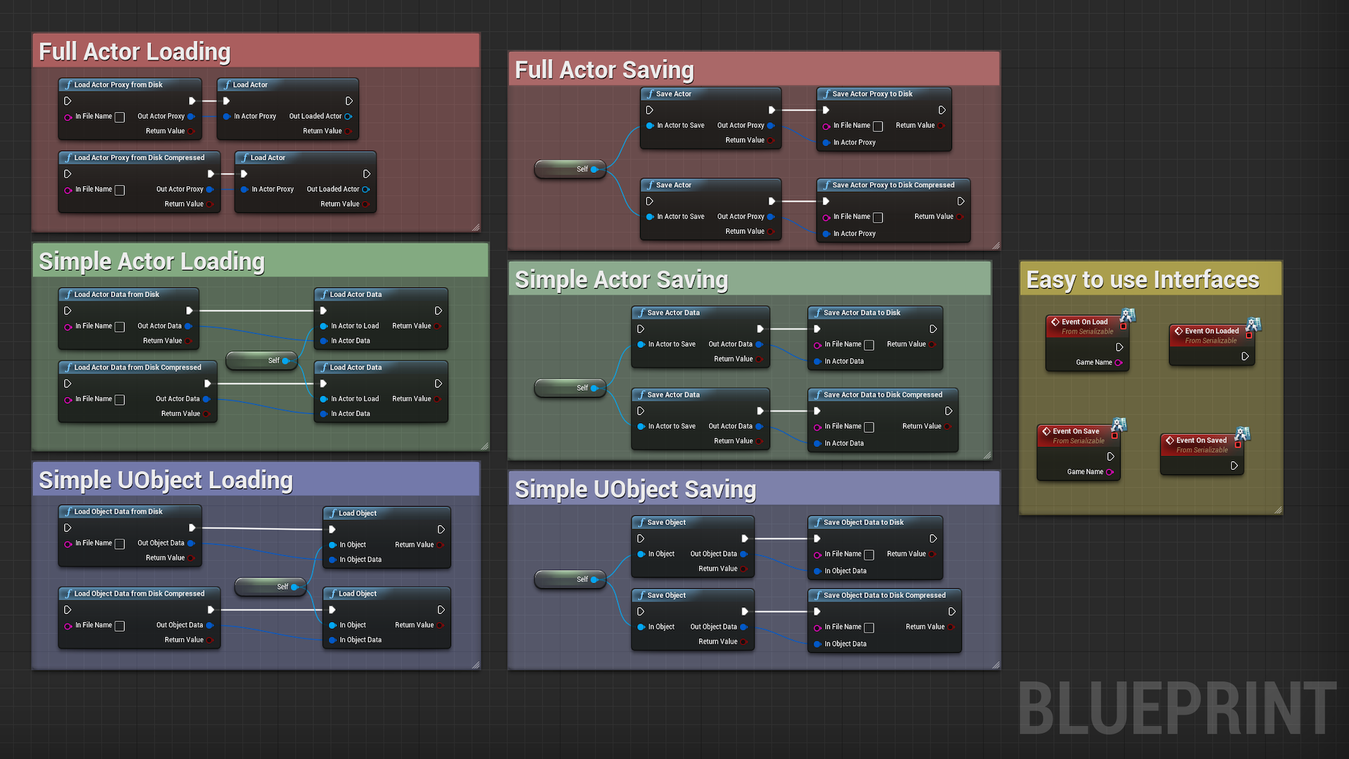 Numbskull Serialization