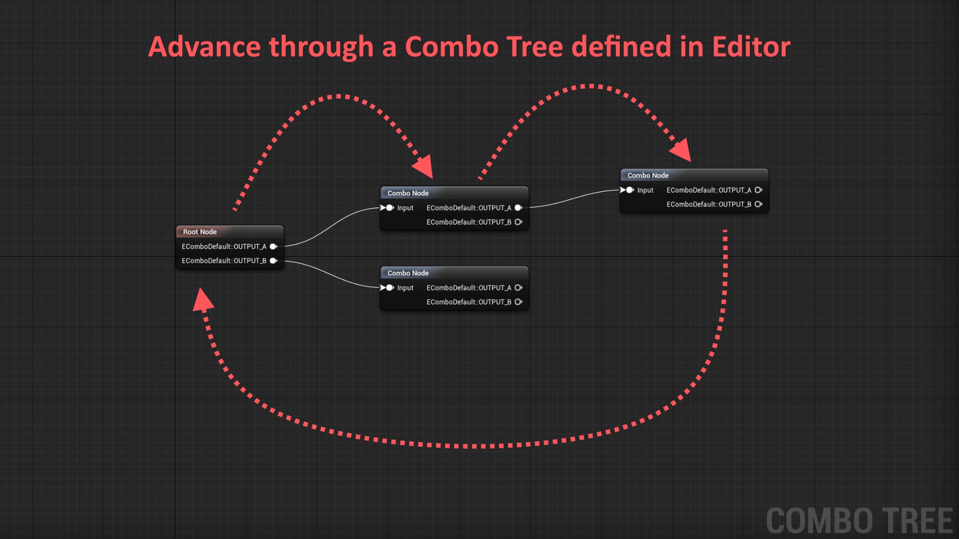 Combo System in Code Plugins - UE Marketplace