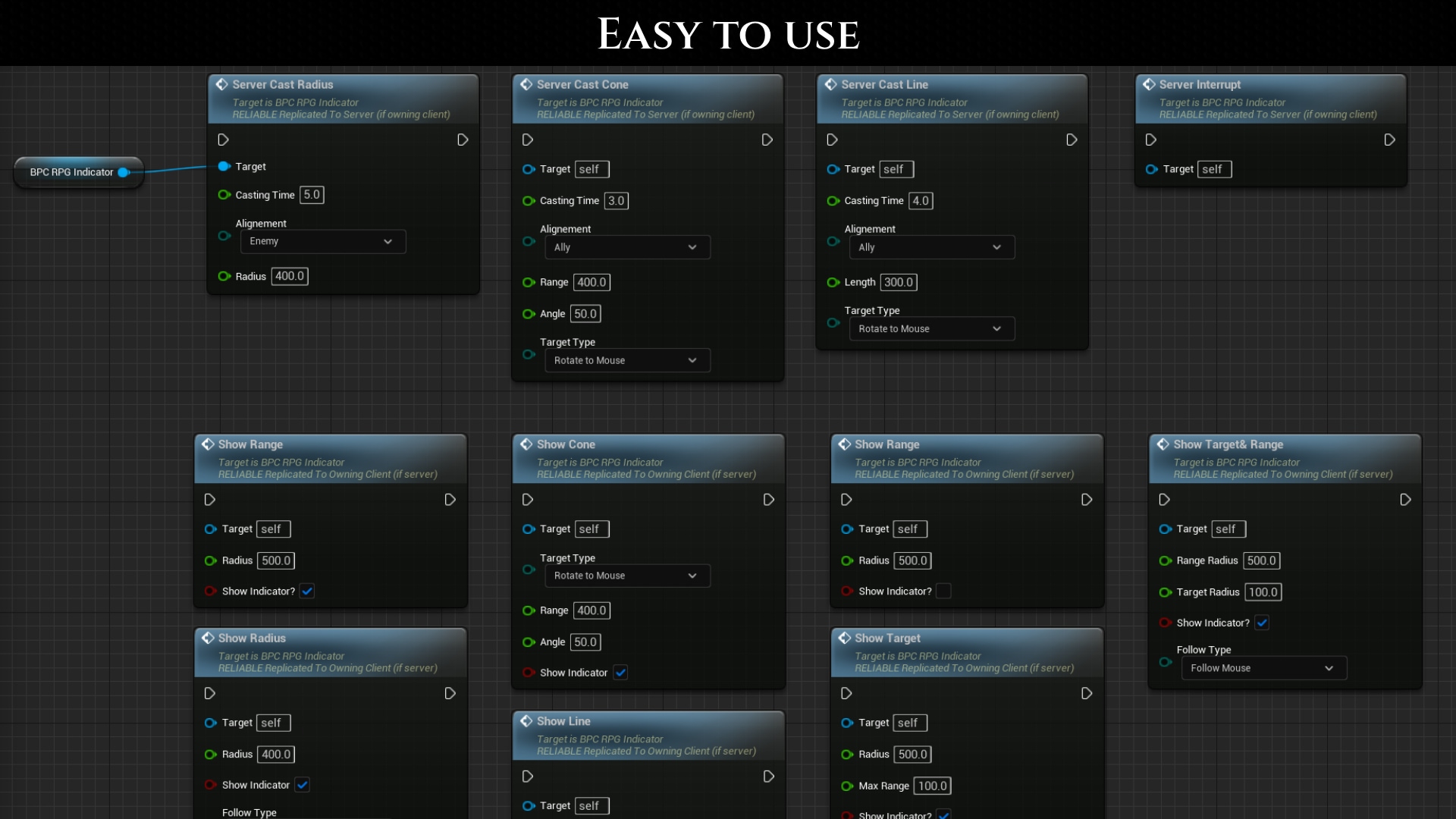 Rpg Read Indicators – INDICATOR CLASSIFICATION – XZRWF