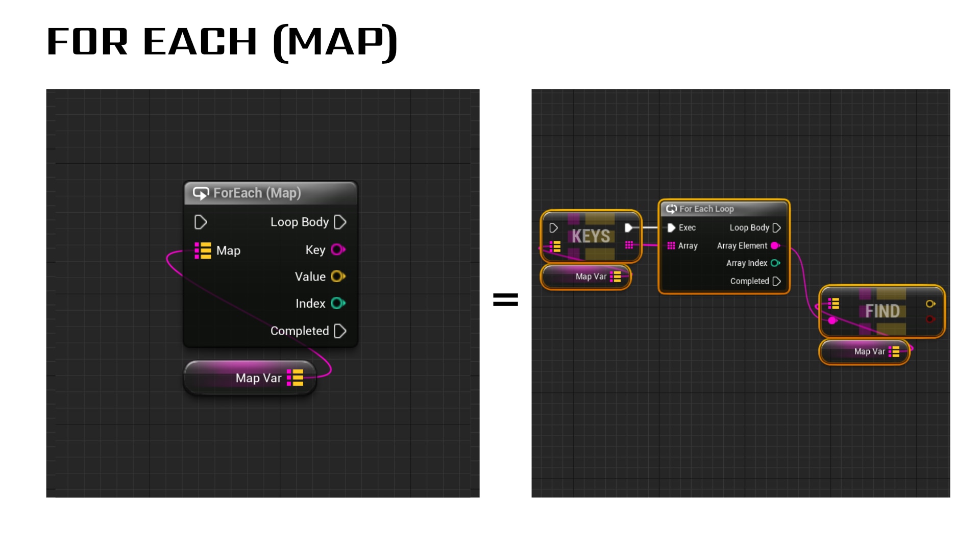 Map Function Library – ASSET CLOUD