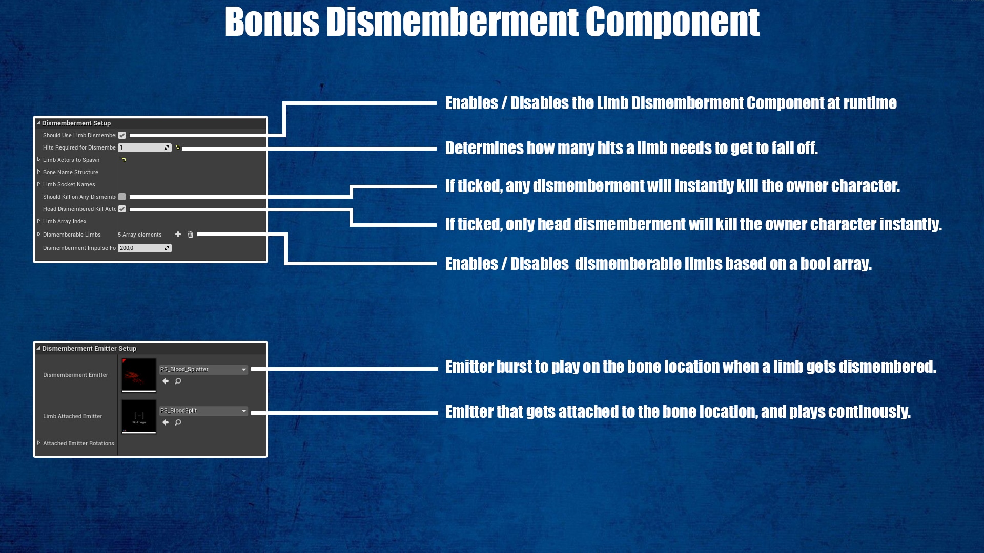 Ultimate Hit Reaction Component in Blueprints - UE Marketplace