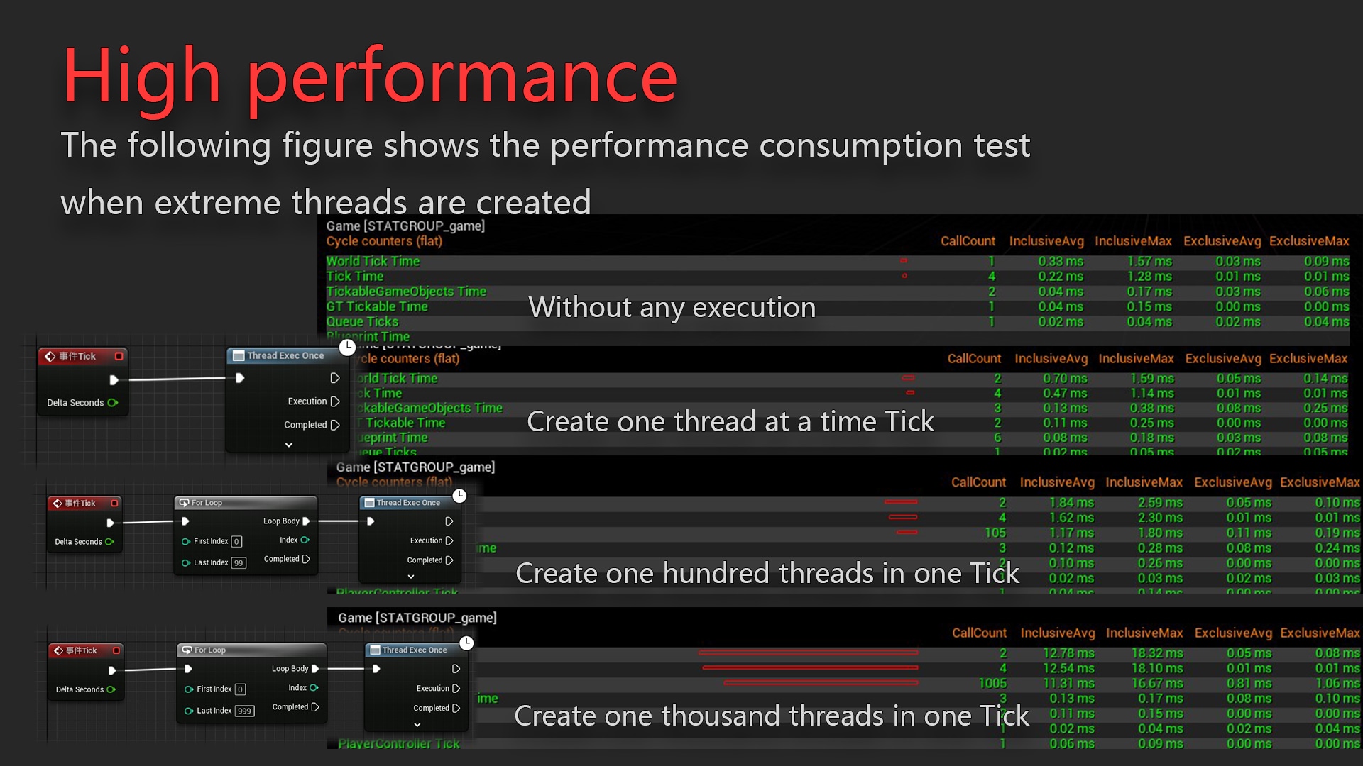 Thread Execution Blueprint Node in Code Plugins - UE Marketplace
