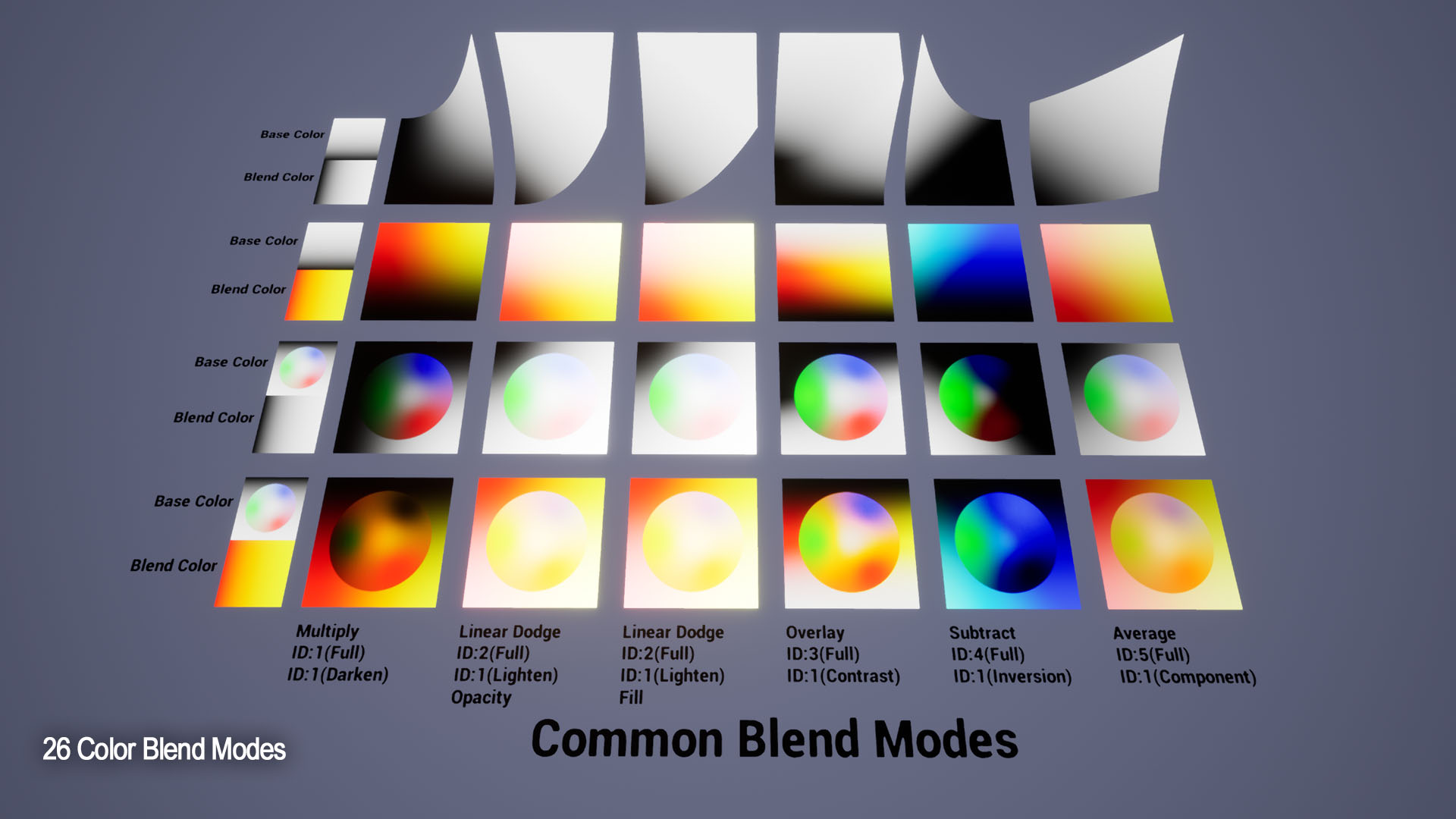MARS Master Material Color Blend Modes