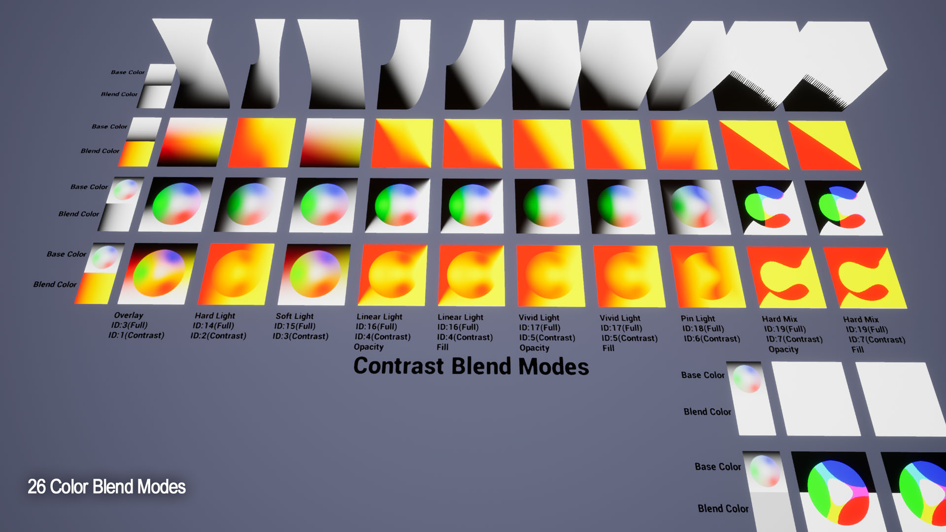 MARS Master Material Color Blend Modes