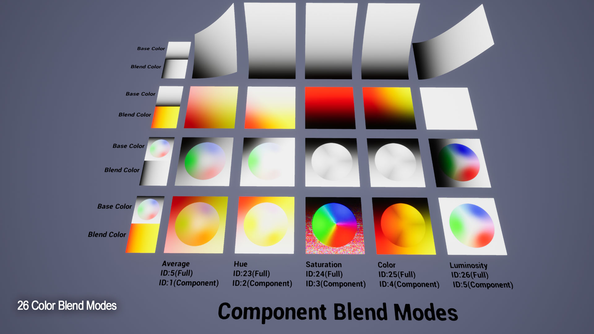 MARS Master Material Color Blend Modes