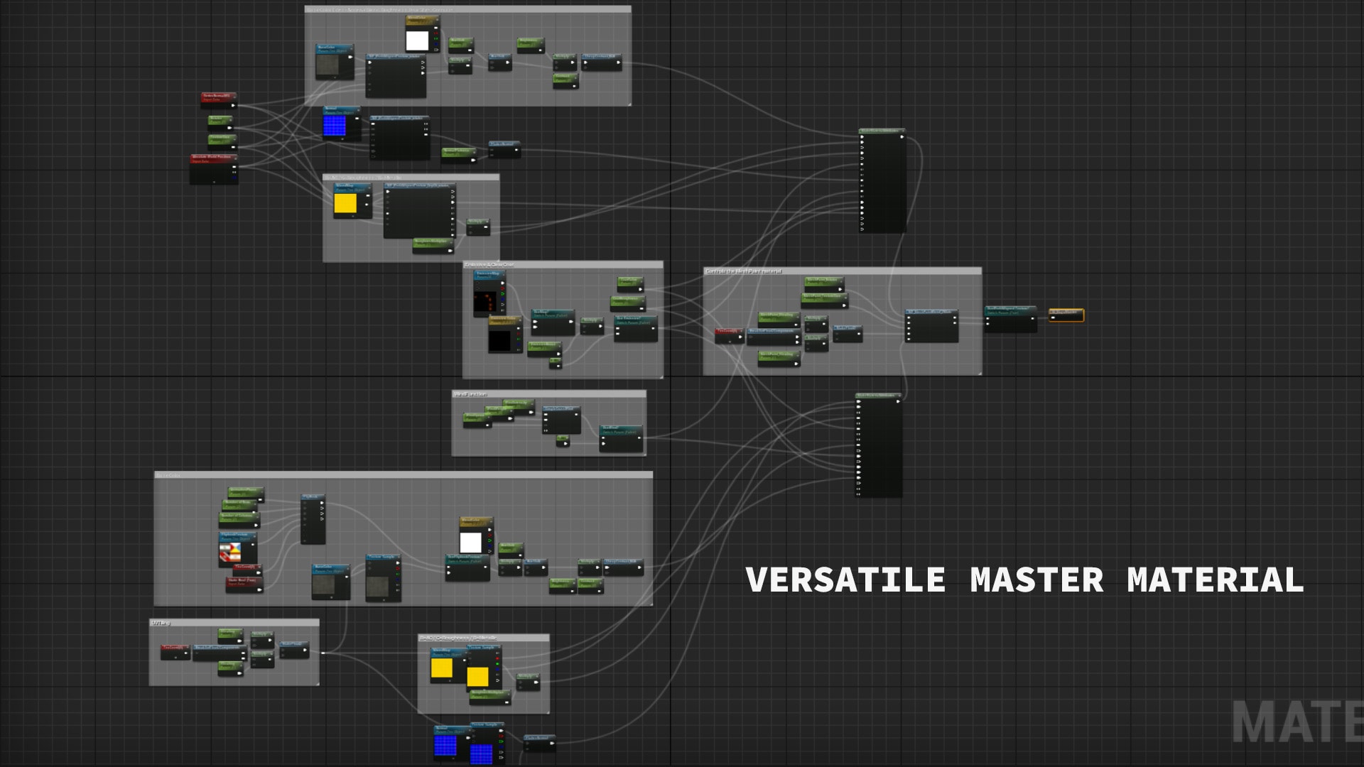 Modular Maya Environment
