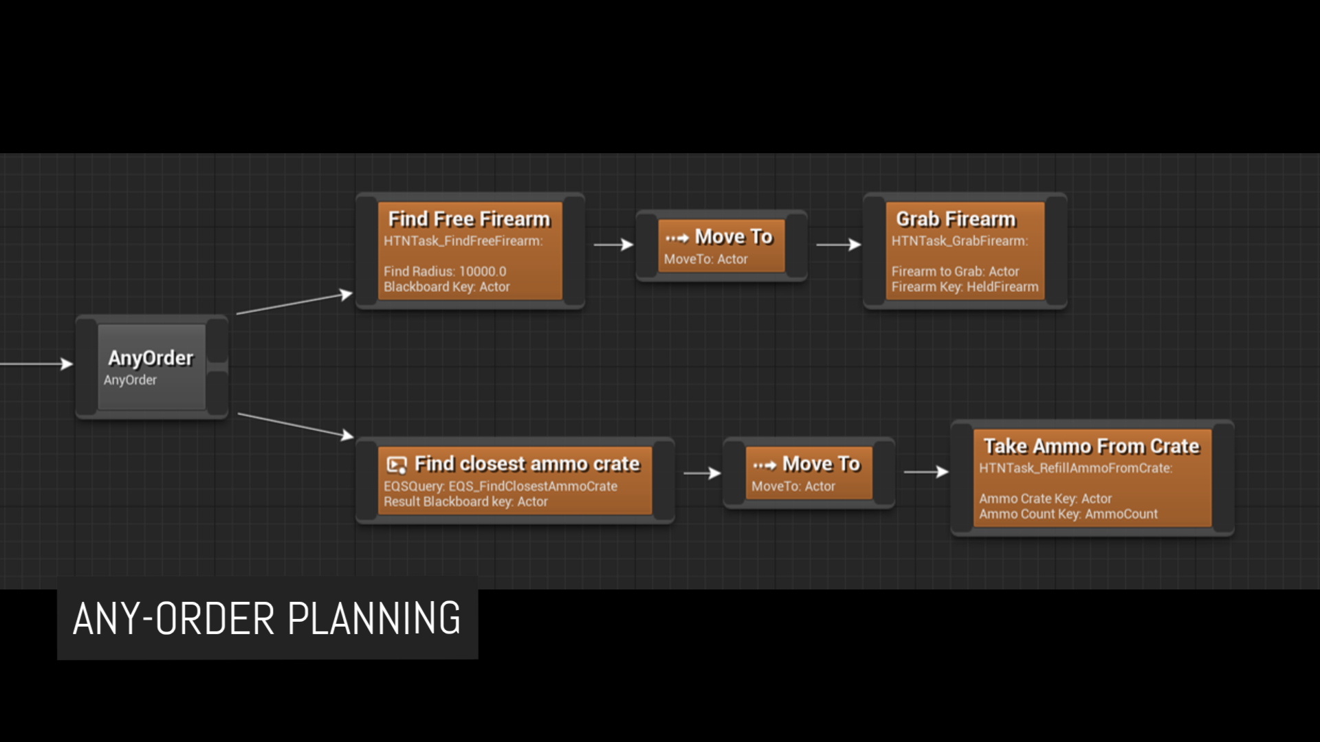 Hierarchical Task Network Planning AI | Code Plugins