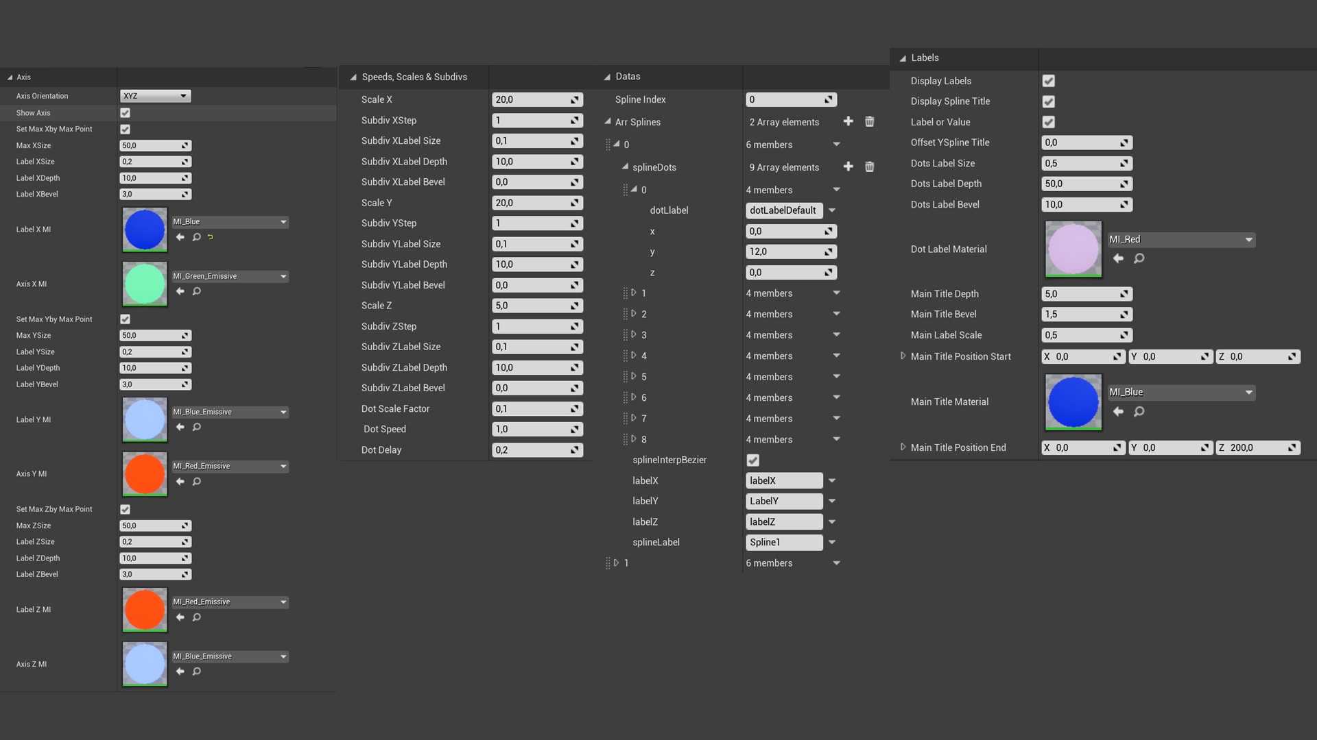 Curve Chart Blueprint