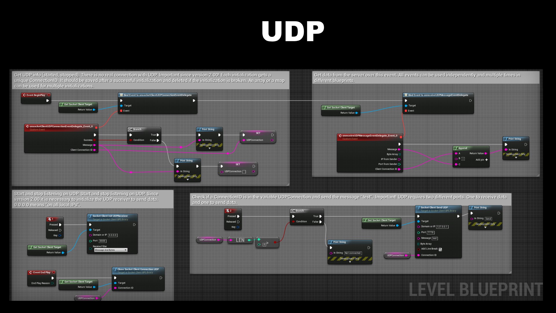 Udp сокет