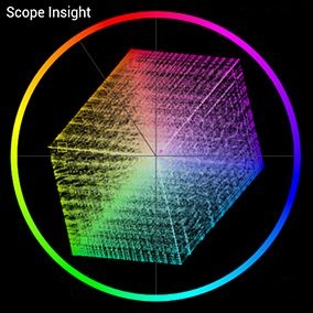Scope Insight